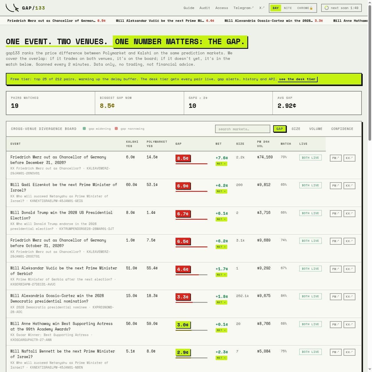 gap133 product interface